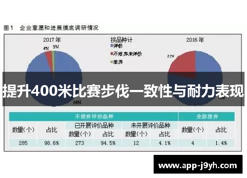 提升400米比赛步伐一致性与耐力表现