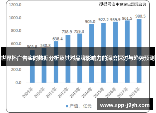 世界杯广告实时数据分析及其对品牌影响力的深度探讨与趋势预测