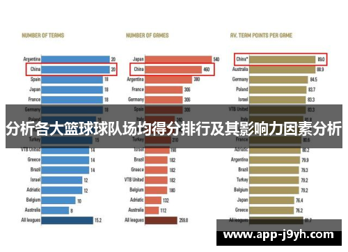 分析各大篮球球队场均得分排行及其影响力因素分析