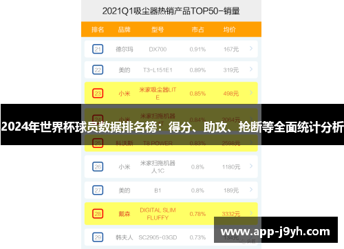 2024年世界杯球员数据排名榜：得分、助攻、抢断等全面统计分析