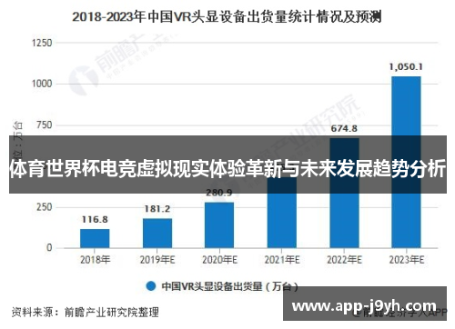 体育世界杯电竞虚拟现实体验革新与未来发展趋势分析