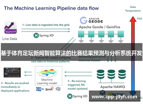 基于体育足坛新闻智能算法的比赛结果预测与分析系统开发