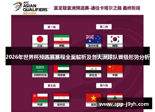 2026年世界杯预选赛赛程全面解析及各大洲球队晋级形势分析