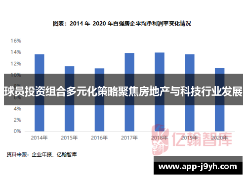 球员投资组合多元化策略聚焦房地产与科技行业发展