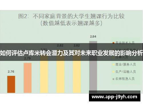 如何评估卢库米转会潜力及其对未来职业发展的影响分析