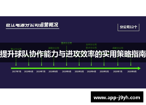 提升球队协作能力与进攻效率的实用策略指南 提升球队协作能力与进攻效率的实用策略指南