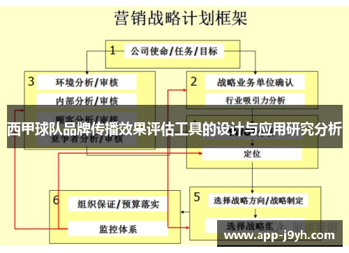 西甲球队品牌传播效果评估工具的设计与应用研究分析