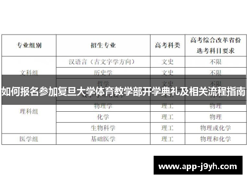 如何报名参加复旦大学体育教学部开学典礼及相关流程指南