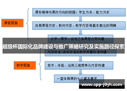 超级杯国际化品牌建设与推广策略研究及实施路径探索