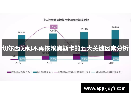 切尔西为何不再依赖奥斯卡的五大关键因素分析