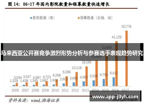 马来西亚公开赛竞争激烈形势分析与参赛选手表现趋势研究