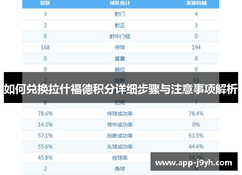 如何兑换拉什福德积分详细步骤与注意事项解析