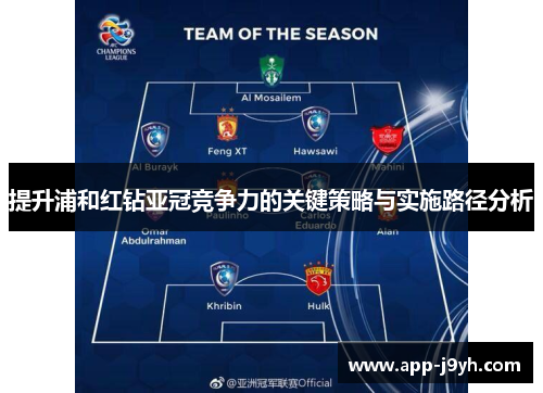 提升浦和红钻亚冠竞争力的关键策略与实施路径分析